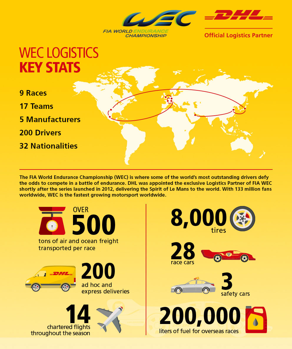 DHL GLOBAL